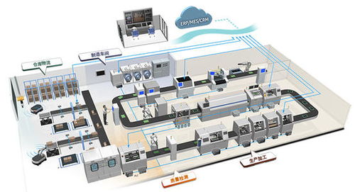 上海推動智能工廠建設(shè) 百廠萬臺機(jī)器人上崗，軟件開發(fā)引領(lǐng)產(chǎn)業(yè)升級