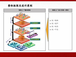 全面AI，賦能智慧制造\n   - 插畫預(yù)配 智能生產(chǎn)線俯瞰圖、多機(jī)械臂動(dòng)態(tài)演示\n\n2. **第二頁 車間大腦的數(shù)字化轉(zhuǎn)型需求**\n   －動(dòng)力與痛點(diǎn)并存 \t提效 70%有效產(chǎn)能瓶頸移除時(shí)間，次品降低 ；鏈路優(yōu)化減少報(bào)廢等意外支出\n\n3. **第三列表演板塊:全面的自主開發(fā)AI方法論 ** \n – 「計(jì)算機(jī)視覺質(zhì)檢」——輪廓匹配技術(shù)至±0.01mm偏差識(shí)別、代替85%員工的耗費(fèi)檢驗(yàn)工牌堆樣\– “感官融合語音巡檢分析”與交互預(yù)案\]語 聯(lián)合監(jiān)控夜作產(chǎn)線異響定位+振動(dòng)統(tǒng)計(jì)自動(dòng)置自動(dòng)報(bào)警排除\n