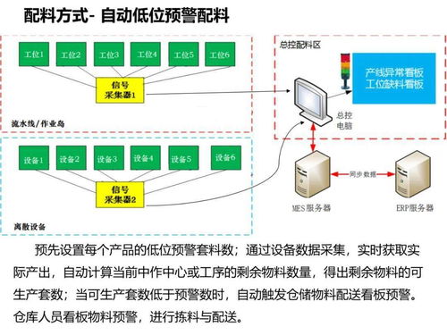 工廠智能制造規(guī)劃方案中的人工智能基礎(chǔ)軟件開發(fā)路徑